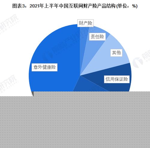2022年中國(guó)互聯(lián)網(wǎng)財(cái)產(chǎn)險(xiǎn)行業(yè) 專業(yè)中介成主流，互聯(lián)網(wǎng)銷售重塑競(jìng)爭(zhēng)格局