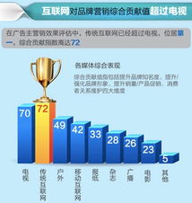 從單向傳播到生態(tài)融合 互聯(lián)網(wǎng)整合營(yíng)銷如何重塑銷售格局
