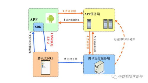 124個(gè)互聯(lián)網(wǎng)營(yíng)銷專業(yè)詞匯解讀 掌握80%，月薪邁向3萬(wàn)+