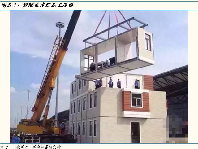 【國金策略李立峰團隊】推薦||雄安系列6之&ldquo;裝配式建筑&rdquo;篇:鋼結構引領潮流(李立峰/黃俊偉/魏雪等)_財經_網