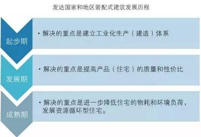 為什么輕鋼裝配式建筑的前景被越來(lái)越多的人看好?